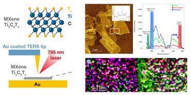 TERS Characterization of Single- to Few-Layer Ti₃C₂Tₓ MXene