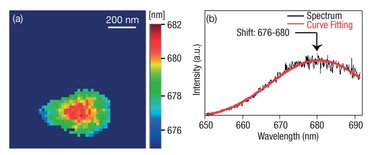 A flake of MoS2: the TEPL shift image derived from fitting the PL peak through regression analysis.