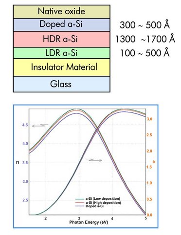 Characterization of a-Si panels.