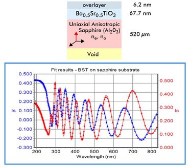 BST thin film deposited onto polished sapphire substrates using Pulsed Laser Deposition (PLD) 
