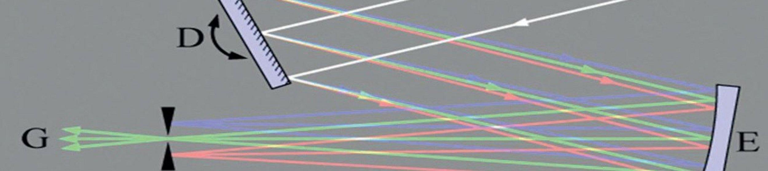 Czerny-Turner Monochromator configuration.