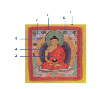Micro-XRF for non destructive analysis of museum and archaeological objects 