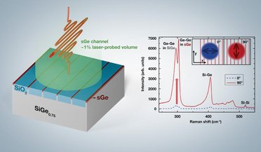 Application Note illustation: How Raman Spectroscopy can measure nanoelectronics structures