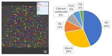 Analysis of microplastics in hand sanitizers using ParticleFinder™ Application Note Picture