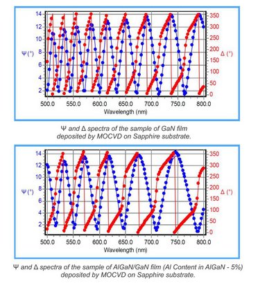 Determination of the thickness and the dispersion of the AlGaN and the GaN layer in the samples of the GaN and AlGaN films deposited on sapphire substrates.