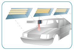Temperature management for automobile painting processes