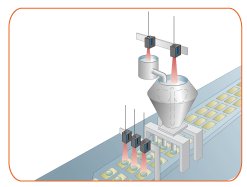 Temperature management for candies and etc.