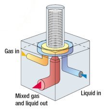 Gas and Liquid Mixture Method