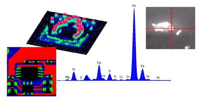 X-ray Fluorescence (XRF) X ray Fluorescence (XRF) is an analytical technique that uses the interaction of X-rays with a material to determine its elemental composition.