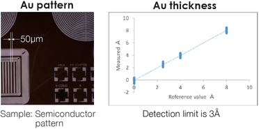 Semiconductor pattern - XGT-9000